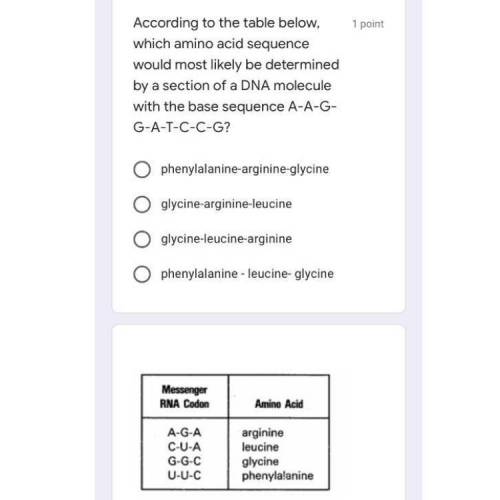 According to the table below, which amino acid sequence would most likely be determined by a sectio