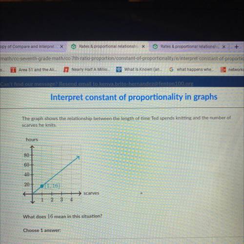 The graph shows the relationship between the length of time Ted spends knitting and the number of