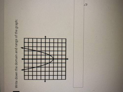 What is the domain and range for following graph