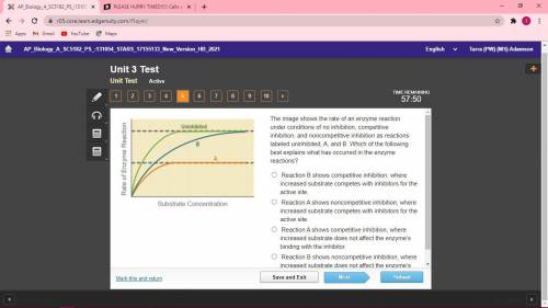 HURRY BEING TIMED The image shows the rate of an enzyme reaction under conditions of no inhibi