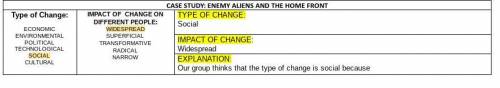 Can someone give me a reason why the type of change is social for ENEMY ALIENS