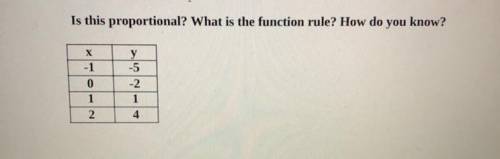 Is this proportional? What is the function rule? How do you know?