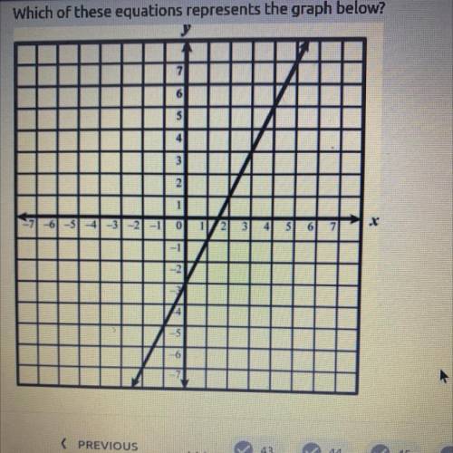 Which of these equations represents the graph below?