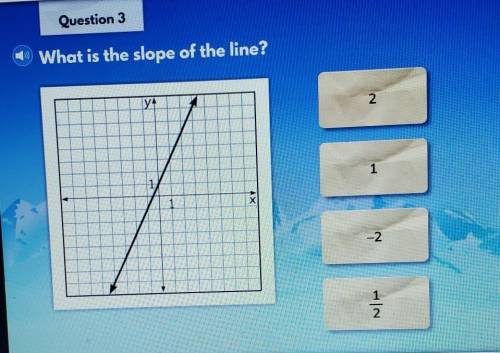 What is the slope of the line?