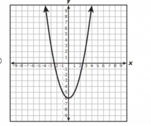 Which graph best represents a function with a range of all real numbers greater than or equal to -6