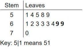 The high temperatures in degrees Fahrenheit for two weeks are given:

64, 66, 63, 58, 59, 55, 51,