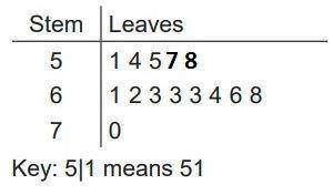 The high temperatures in degrees Fahrenheit for two weeks are given:

64, 66, 63, 58, 59, 55, 51,