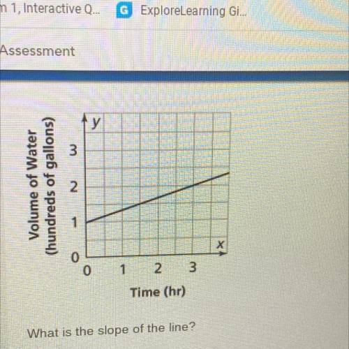 A water tank fills as shown in the graph below 
What is the slope of the line?