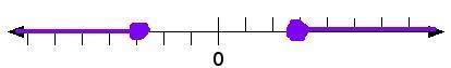 Solve the problems below. Write the problem, show your work or explain why you are choosing to answ