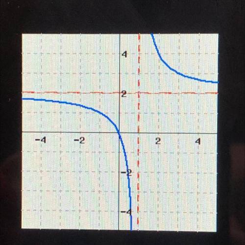 Domain and range of function