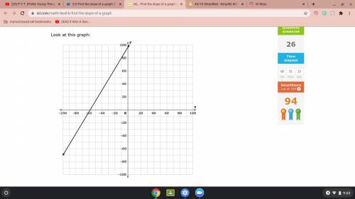 what's the slope? Simplify your answer and write it as a proper fraction, improper fraction, or int