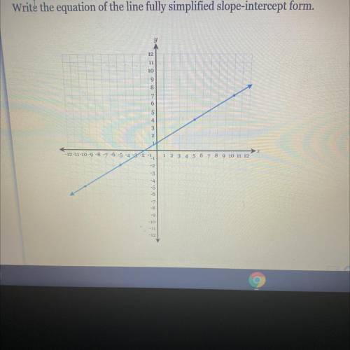 HELP!Write the equation of the line fully simplified slope-intercept form.