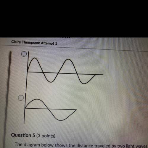 Which of these waves has the greatest wavelength?