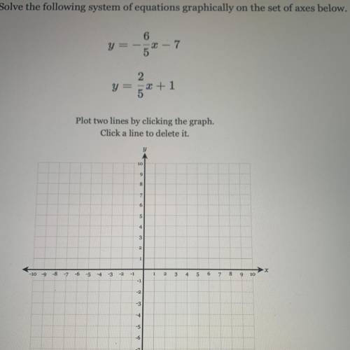 Please help me out! how do you graph this