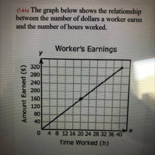 (7.44) The graph below shows the relationship

between the number of dollars a worker earns
and th