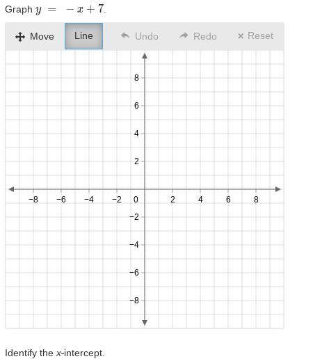 What is the points? and x intercent