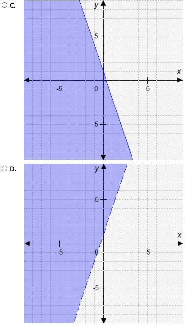 Select the correct answer.

Which graph represents this inequality?
3x + y ≤ 1
(There are two imag