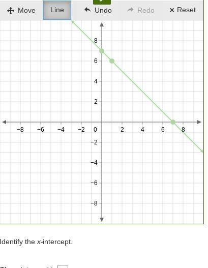 What is the x intercept on this graph?