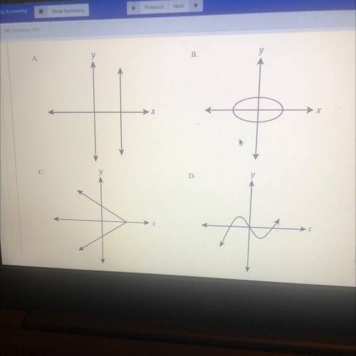 Which graph represents a function of x