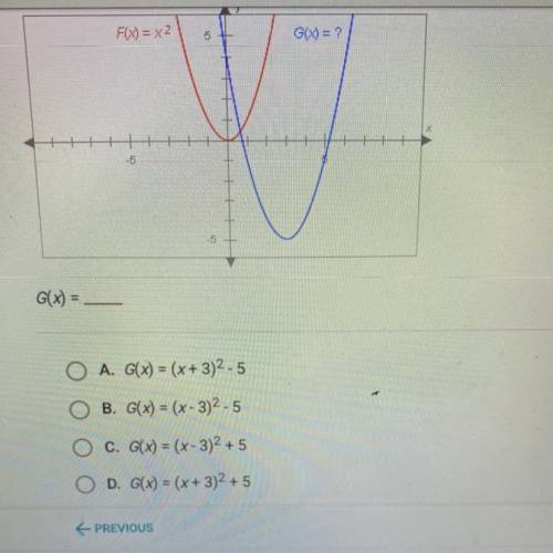 The graphs below have the same shape. What is the equation of the blue graph?