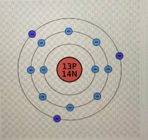 What do we call this model? And which Element is it for?