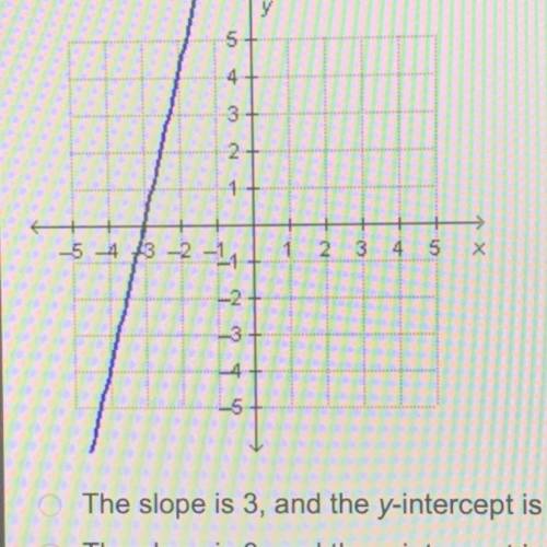 What are the slope and the y-intercept of the linear function that is represented by the graph?

1