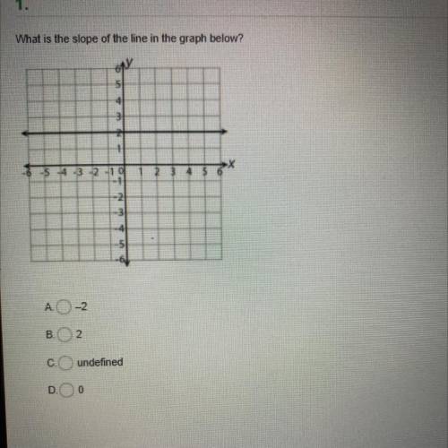 What is the slope of the line in the graph below? Help as fast as you can please!