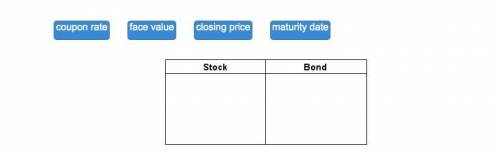 Identify the features of stocks and bonds.