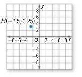 What are the coordinates of point H after it is reflected across the x-axis, and then reflected acr