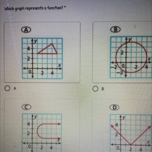 Which graph represents a function?