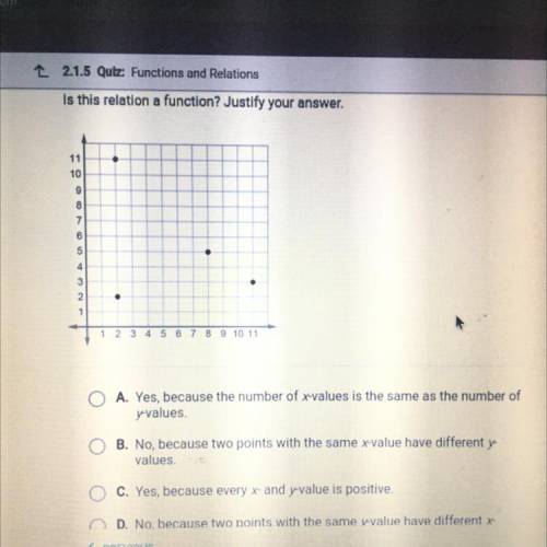 Is the relation a function?