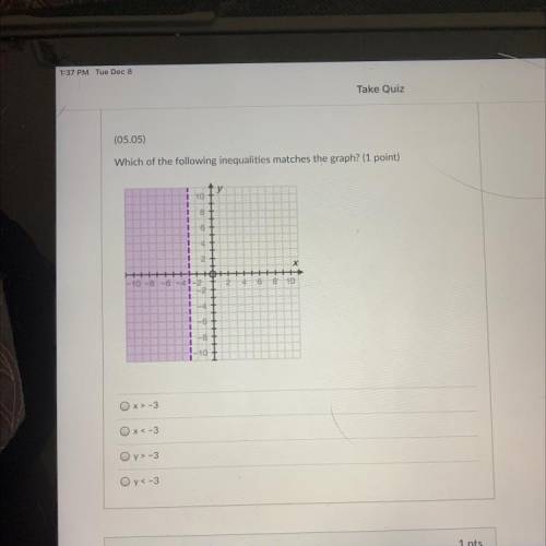 Which of the following inequalities matches the graph? (1 point)

x>-3
x<-3
y> -3
y<-3