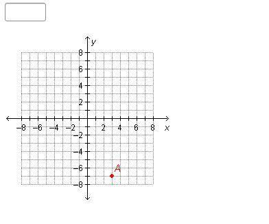 What is the y-coordinate of the point shown in the graph?