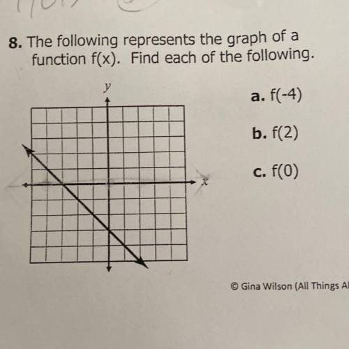 This is a function notation and evaluating function
