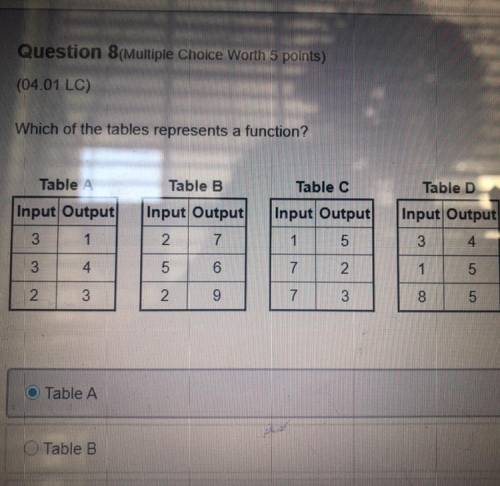 PLZZ HURRY

Which of the tables represents a function? 
Table A
Table B
Table C
Table D