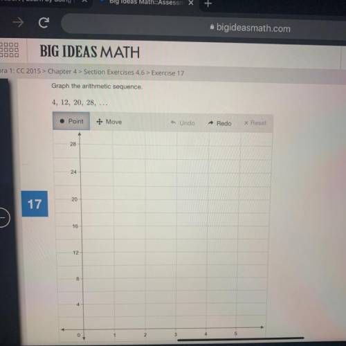 Graph the arithmetic sequence.
4, 12, 20, 28, ...