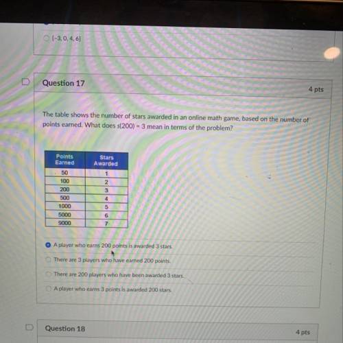 the table shows the number of stars awarded in an online math game, based on the number of points e