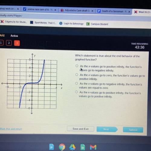 Which statement is true about the end behavior of the

graphed function?
O As the x-values go to p