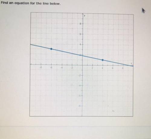 Can somebody tell me the equation to this please ?? ASAP