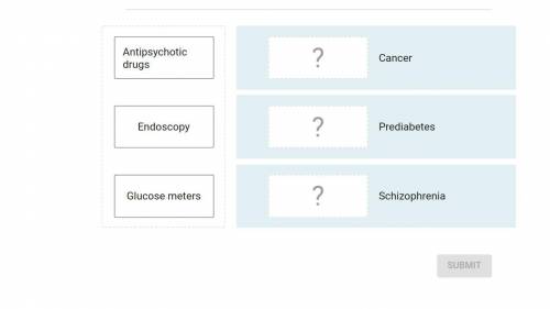 Match each technology with the disease is helps detect or treat