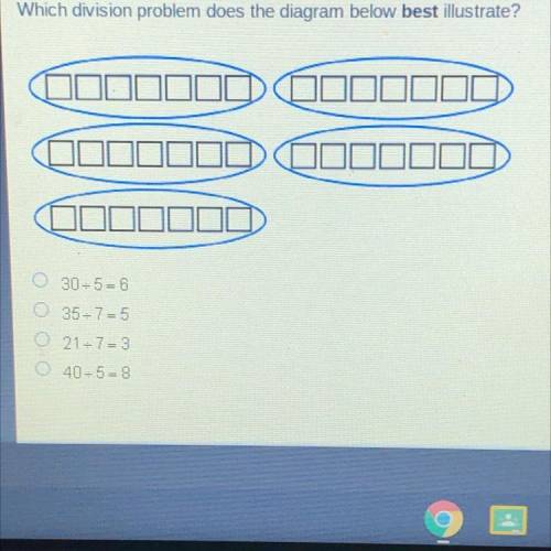 NOW! Which division problem does the diagram below best illustrate?

0000
OC
30-5-6
35-7-5
021-7-3