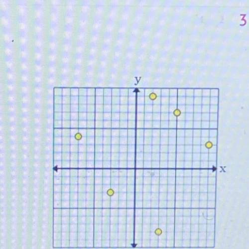 The graph shows y as a function of x Suppose s point is added to this gcaph Which
35
2-4