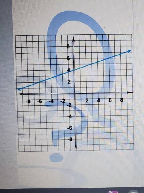 here's a graph of a linear function. write the equation that describes that function. Express it in