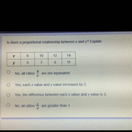 Is there a proportional relationship between x and y?