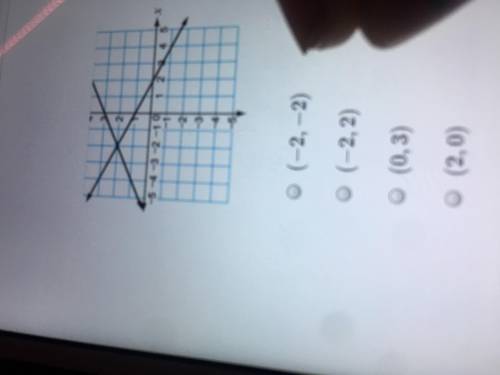 What is the solution to the system of equations shown in the graph? Hurry plz!