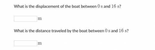 A toy boat moves horizontally in a pond. The horizontal position of the boat in meters over time is