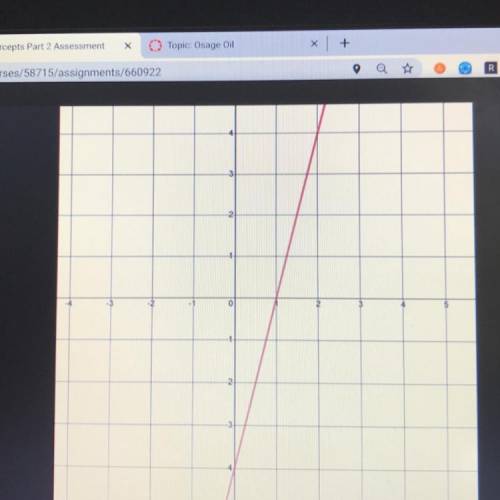 Find the coordinates of the x intercept and y intercept