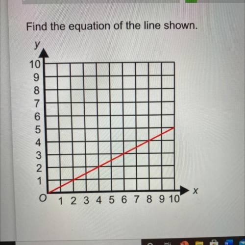 Find the equation of the line shown