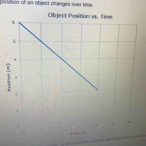 Assuming that the motion of the object remains the same, at what position will the object be when i