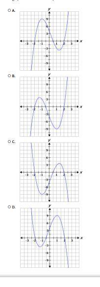 A polynomial function has x-intercepts at -2, 1/2, and 2 and a relative maximum at x = -1.

Which